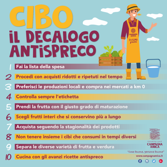 decalogo antispreco Campagna Amica