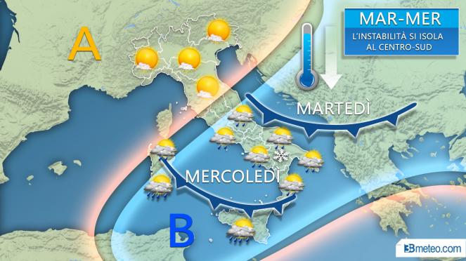 meteo