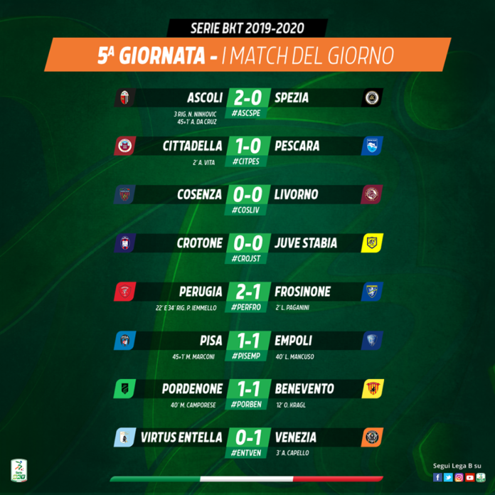 Risultati quinat giornata