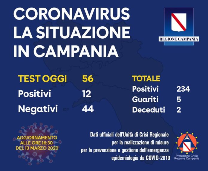 AGGIORNAMENTI 13 MARZO 2020