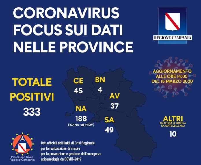 AGGIORNAMENTO
