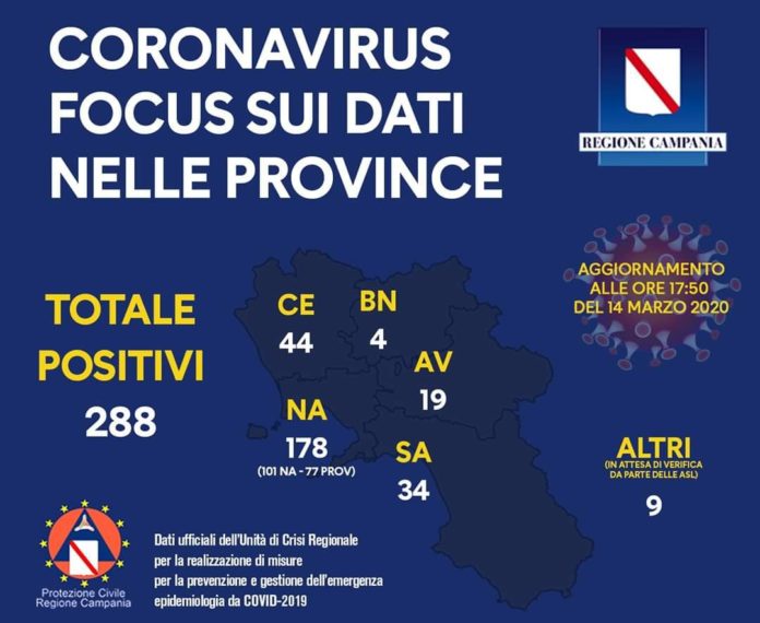 AGGIORNAMENTO DATI