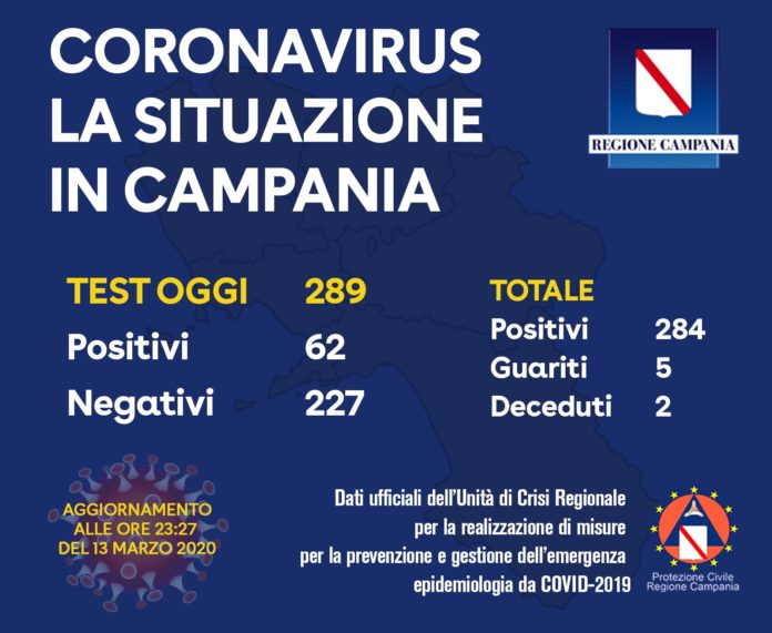 CORONAVIRUS 13 MARZO