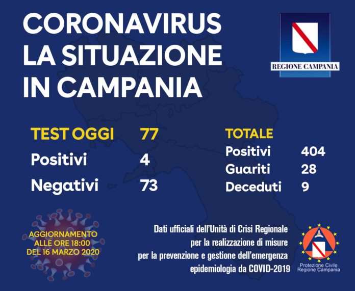 CORONAVIRUS 16 MARZO 2020