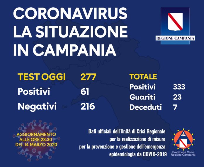 Coronavirus 14 Marzo 202o sera