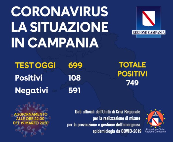 Coronavirus 19 marzo 2020 sera