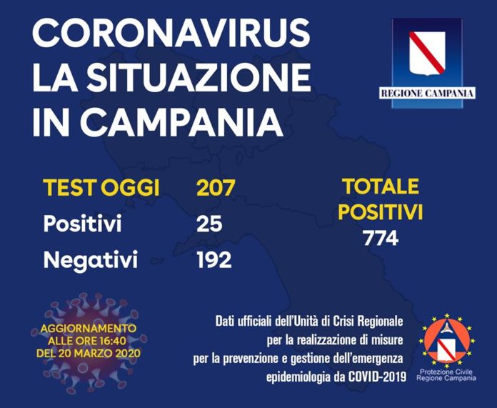 Coronavirus 20 marzo 17