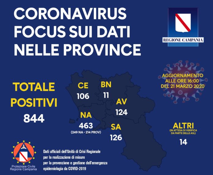 Coronavirus 21 Mazro 2020