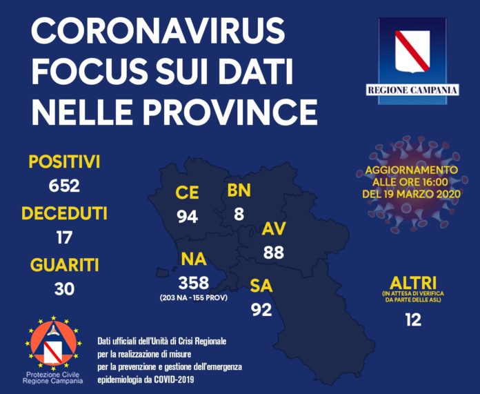 Coronavirus poneriggio 19 marzo 2020