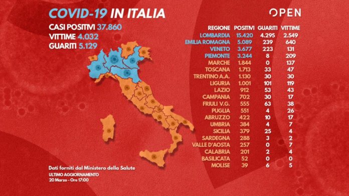 aggiornamento