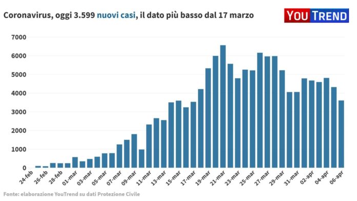 AGGIORNAMENTO NAZIONALE