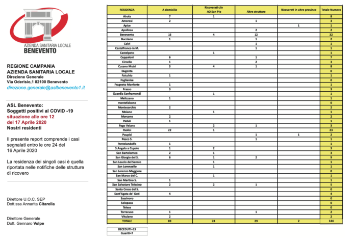 ASL BN SCHEMA