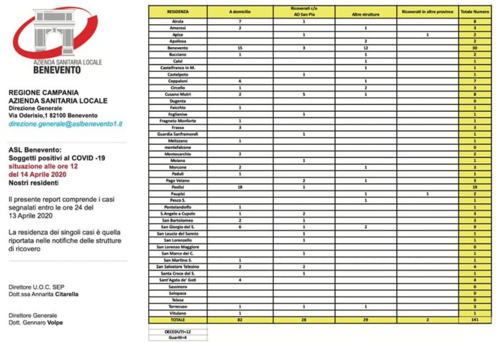 ASL Report 14 Aprile 2020