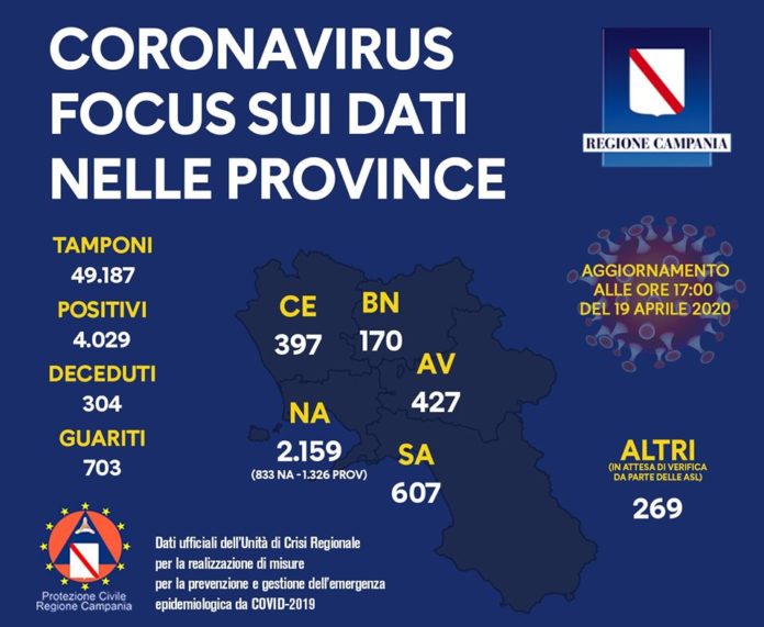 CORONAVIRUS 19 APRILE 2020
