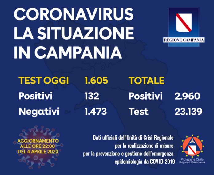 CORONAVIRUS 5 APRILE 2020 NOTTE