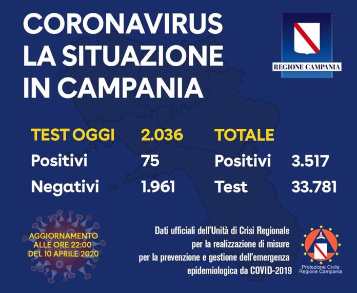 Coronavirus 10 marzo notte