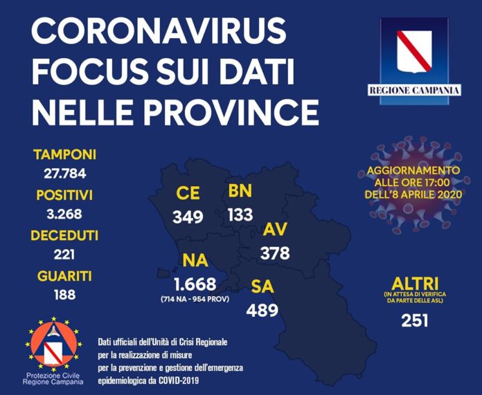 Coronavirus Regione