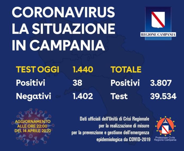 Coronavirus Regione 14 Aprile notte