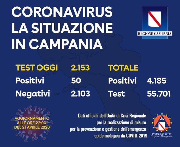 Coronavirus notte 21 aprile
