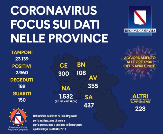 Coronavirus regione