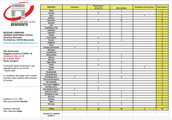 Schermata 2020-04-02 alle 13.40.45