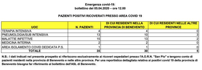 Schermata 2020-04-05 alle 12.24.01
