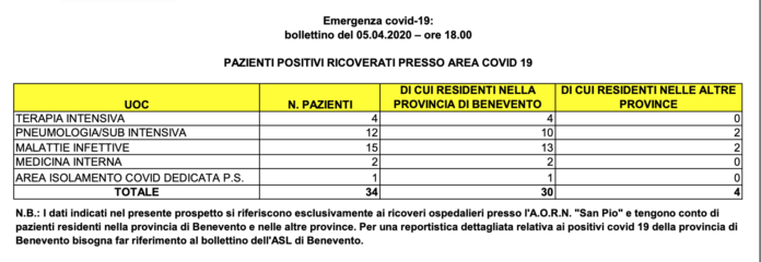 Schermata 2020-04-05 alle 18.24.53