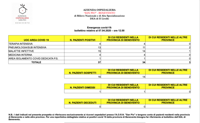 Schermata 2020-04-07 alle 12.37.50