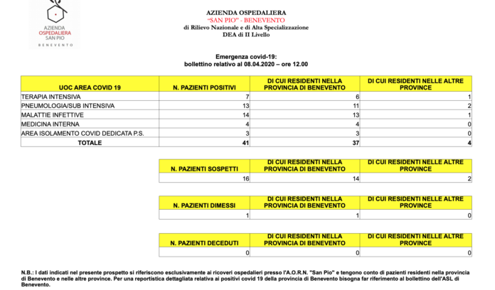 Schermata 2020-04-08 alle 12.18.11
