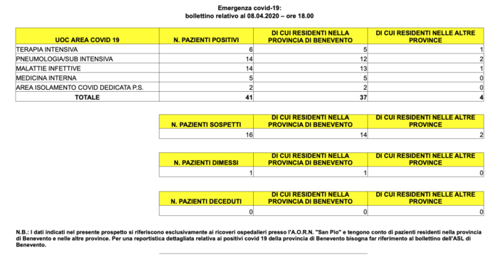 Schermata 2020-04-08 alle 18.04.16