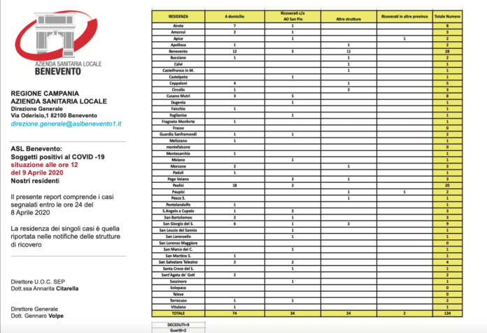 Schermata 2020-04-09 alle 14.13.35