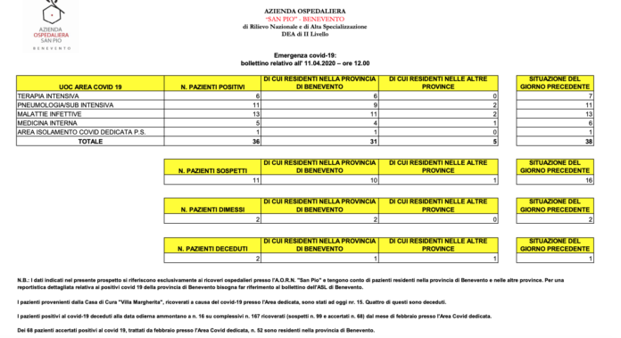 Schermata 2020-04-11 alle 12.19.36