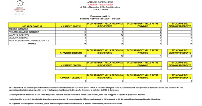 Schermata 2020-04-12 alle 12.35.56