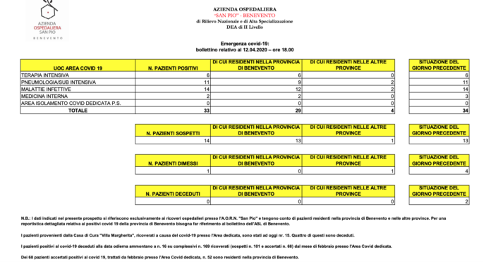 Schermata 2020-04-12 alle 18.05.29