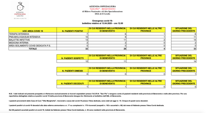 Schermata 2020-04-13 alle 12.19.44