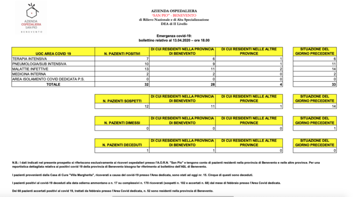 Schermata 2020-04-13 alle 18.54.58