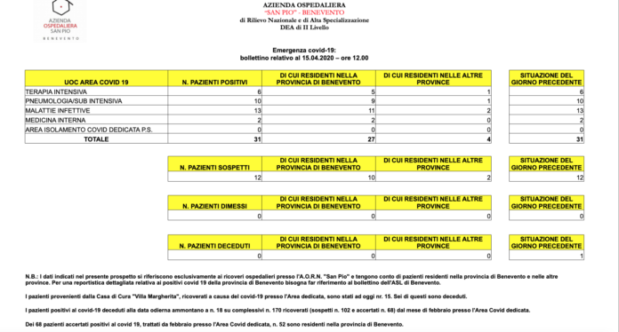Schermata 2020-04-15 alle 12.16.20