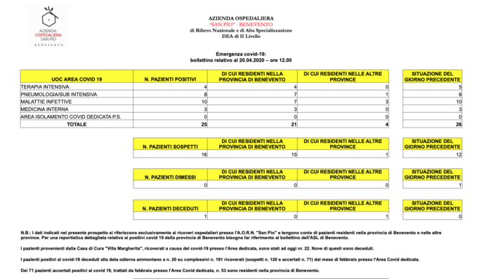 Schermata 2020-04-20 alle 12.48.12