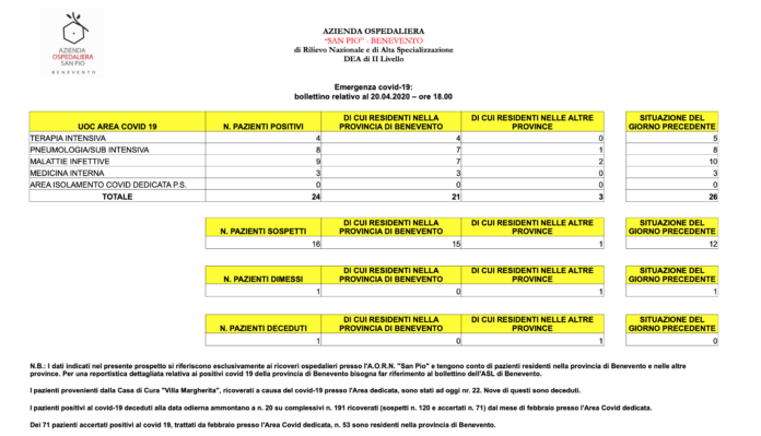 Schermata 2020-04-20 alle 18.59.46