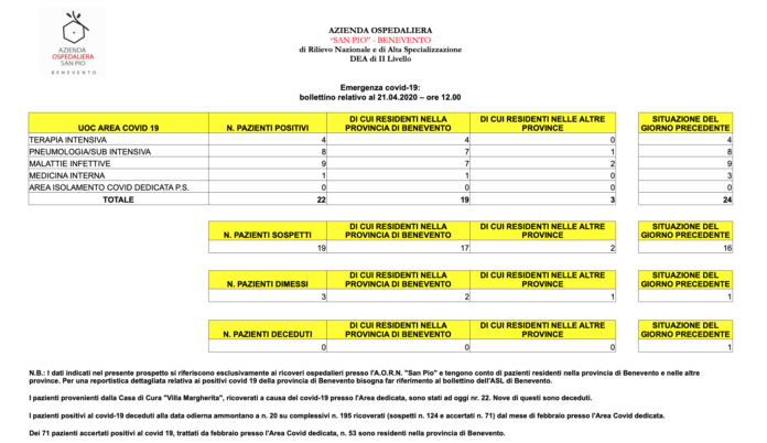 Schermata 2020-04-21 alle 12.19.04