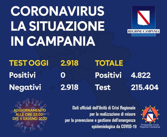 CORONAVIRUS 5 GIUGNO NOTTE