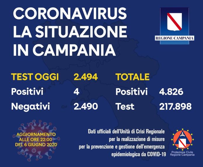 Coronavirus 6 giugno notte