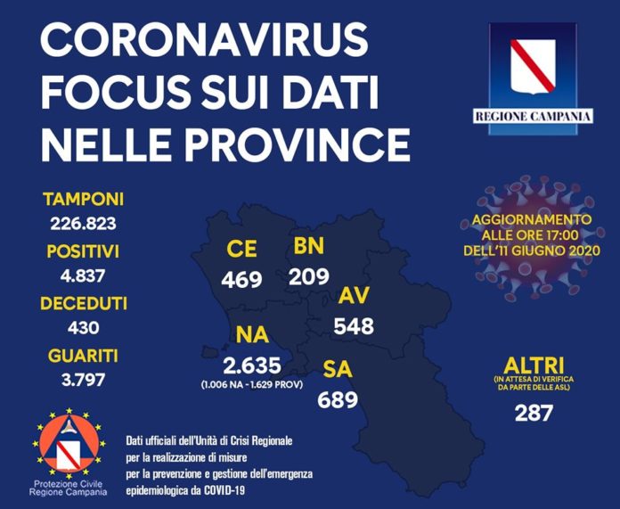 Coronaviurs del 10 giugno report