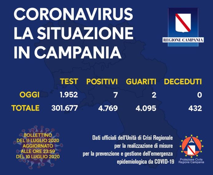 Coronavirus 11 Luglio