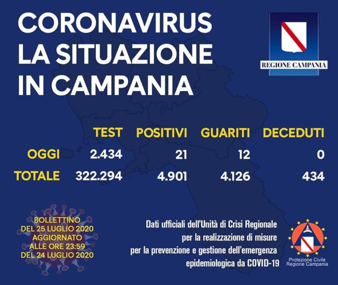 Coronavirus 25 Luglio