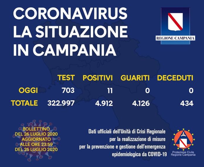 Coronavirus 26 Luglio