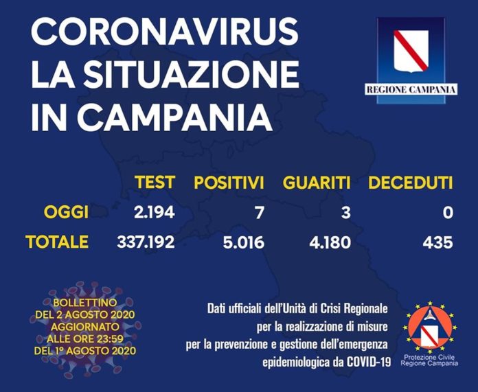 Coronavirus 2 Agosto 2020