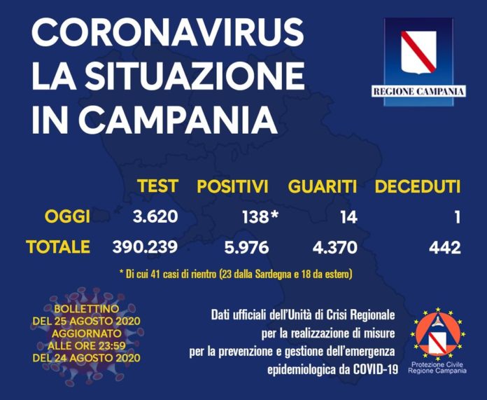 Coronavirus 25 agosto