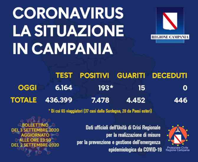 CORONAVIRUS 03_09_20campania