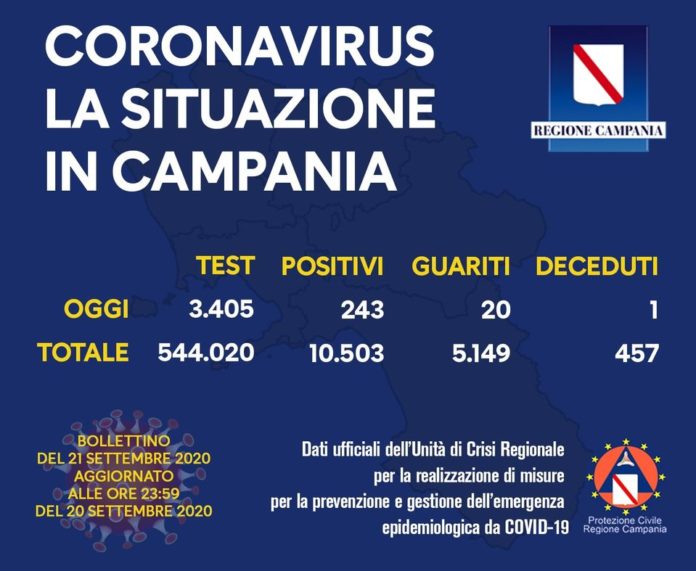 CORONAVIRUS 21 SETTEMBRE 2020